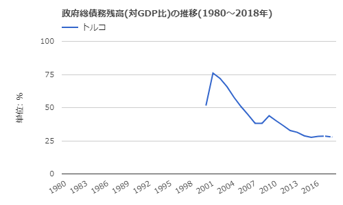 トルコ リラ急落で買い時 Iシェアーズ Msci トルコ Etf への投資機会を考える つばめ投資顧問