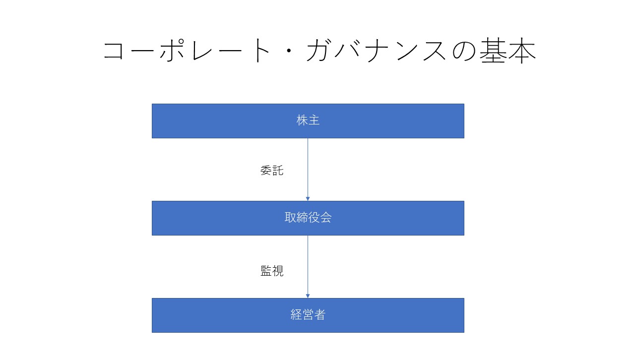 意識高い系企業 のhoya 7741 コーポレート ガバナンスは株式投資に役立つか つばめ投資顧問