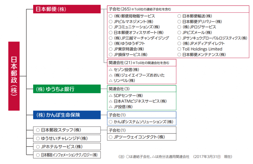 郵政 インフォメーション テクノロジー 日本