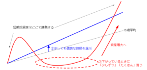 長期投資の買い時３つのサイン。私は新型コロナ・ショックにこう買い向かった。利益を出す秘訣を余すことなく公開します【株式投資の基礎10（最終回）】 |  つばめ投資顧問