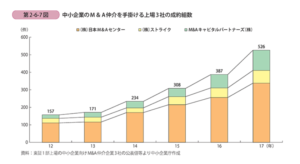日本m Aセンター下落 逆張りの好機か つばめ投資顧問