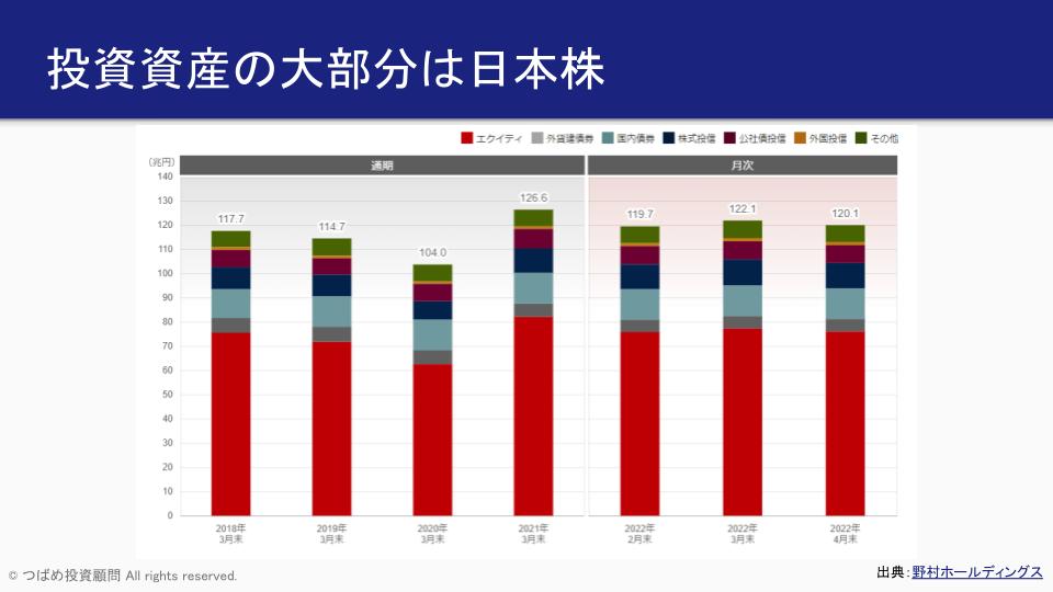資産所得倍増プランで日本株が上がる！ (10)