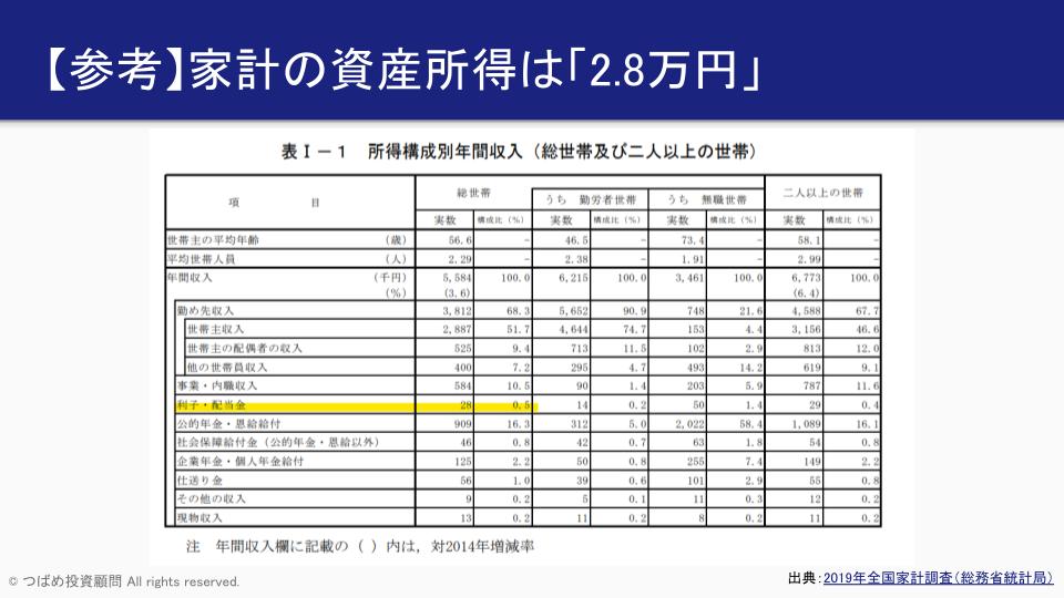 資産所得倍増プランで日本株が上がる！ (2)