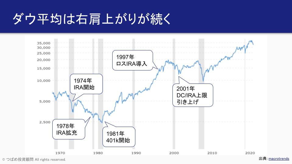 資産所得倍増プランで日本株が上がる！ (4)