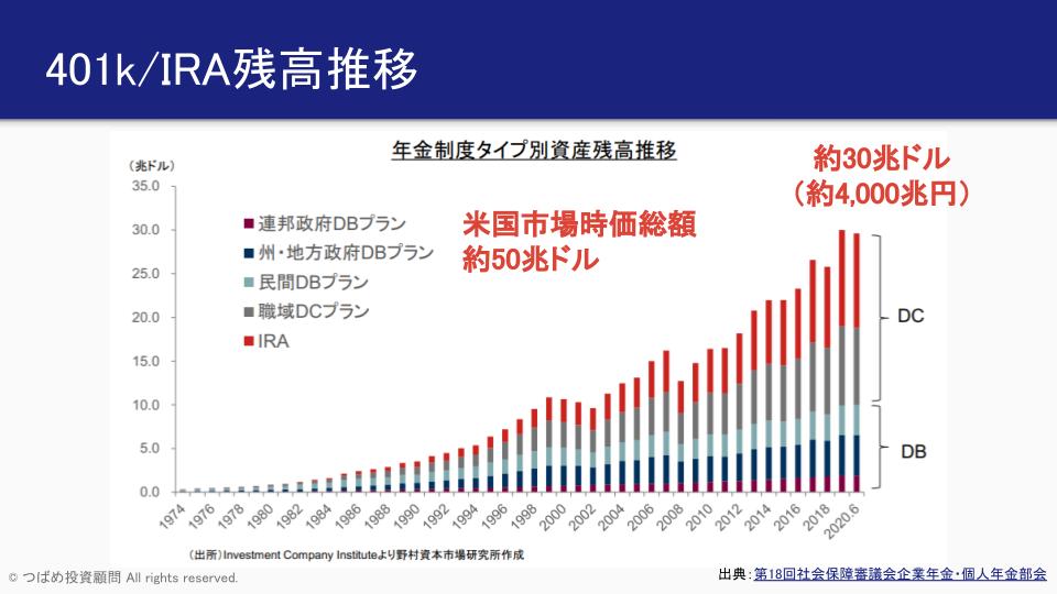 資産所得倍増プランで日本株が上がる！ (6)