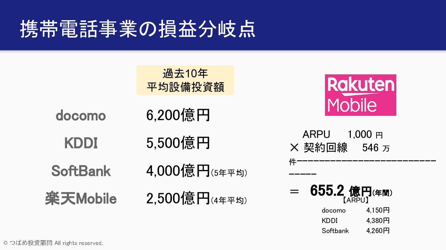 携帯電話事業の損益分岐点