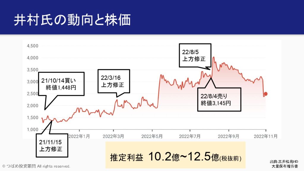 井村氏の動向と株価