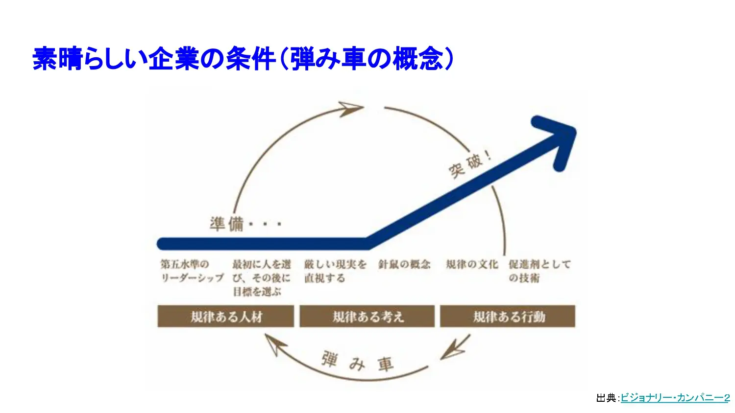 素晴らしい企業の条件