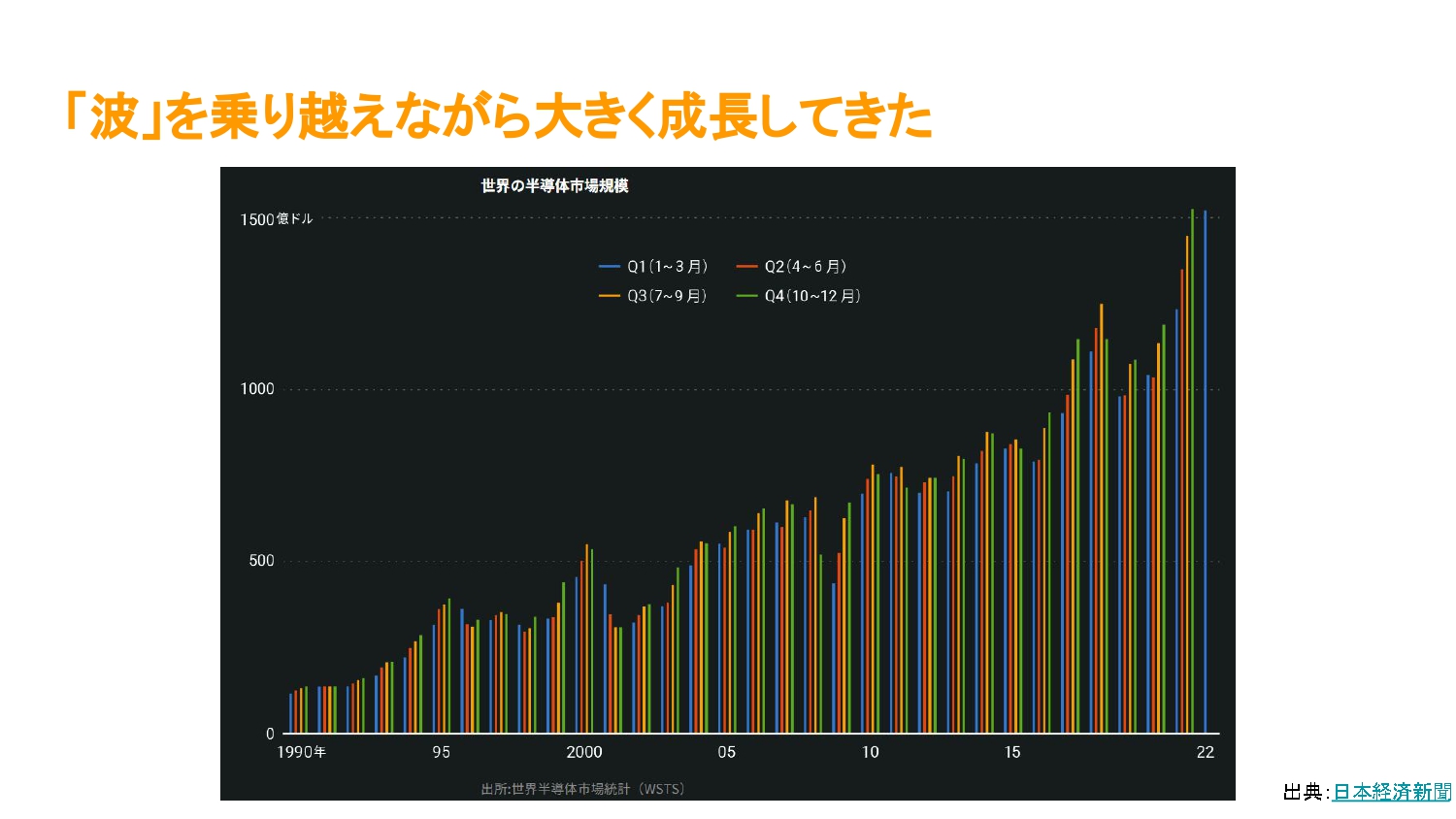 「波」を乗り越えながら大きく成長してきた