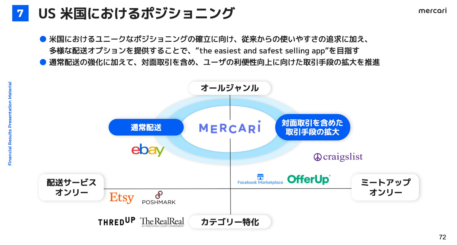 メルカリ】株価はピークの半額以下。業績好調でも下落するのはなぜか？ | つばめ投資顧問