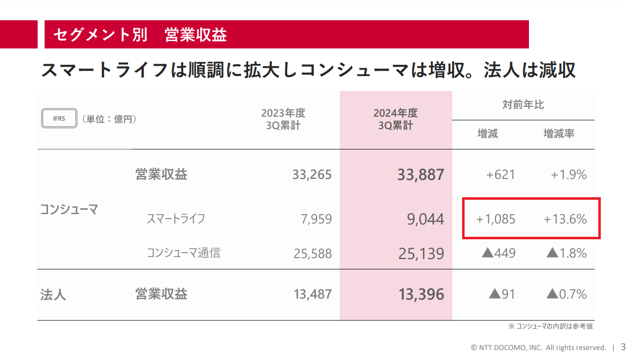 NTTの株価はなぜ下がる？NTTは長期保有にふさわしい株なのかを解説 | つばめ投資顧問