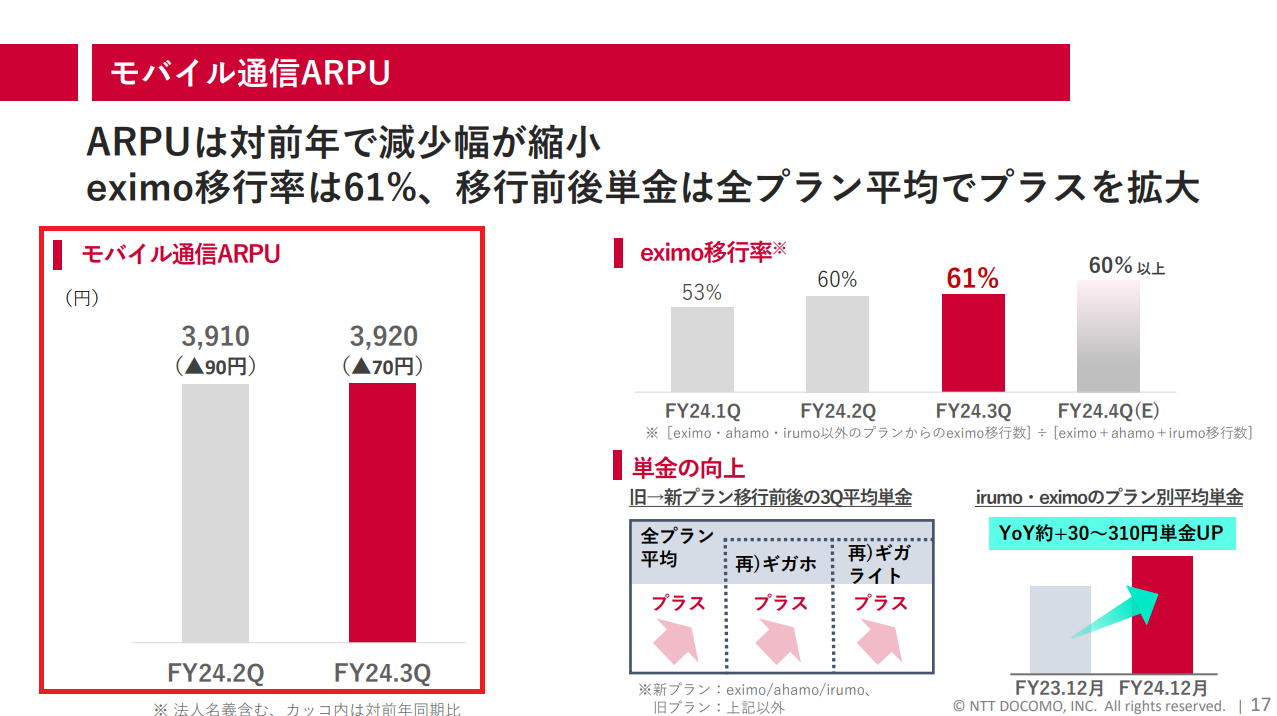 NTTの株価はなぜ下がる？NTTは長期保有にふさわしい株なのかを解説 | つばめ投資顧問