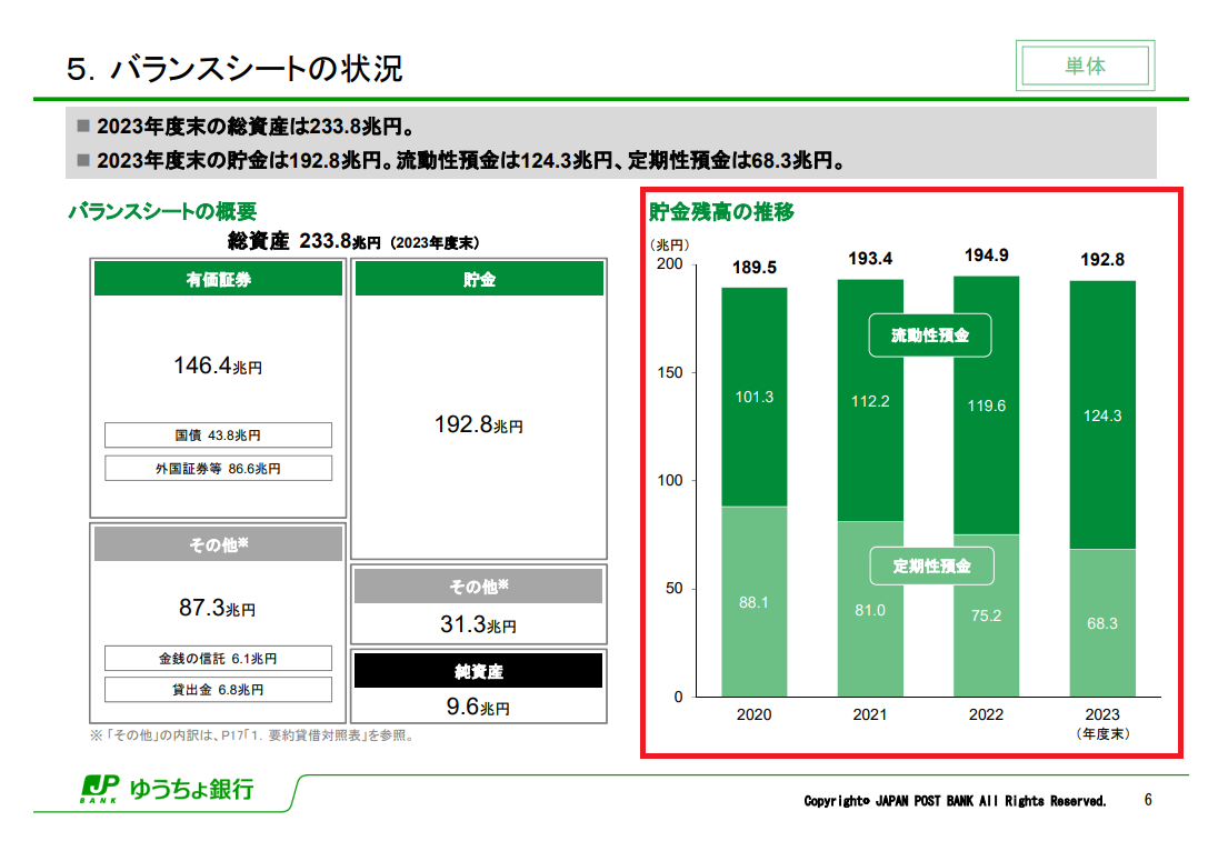 日本 郵政 の 今日 の 株価
