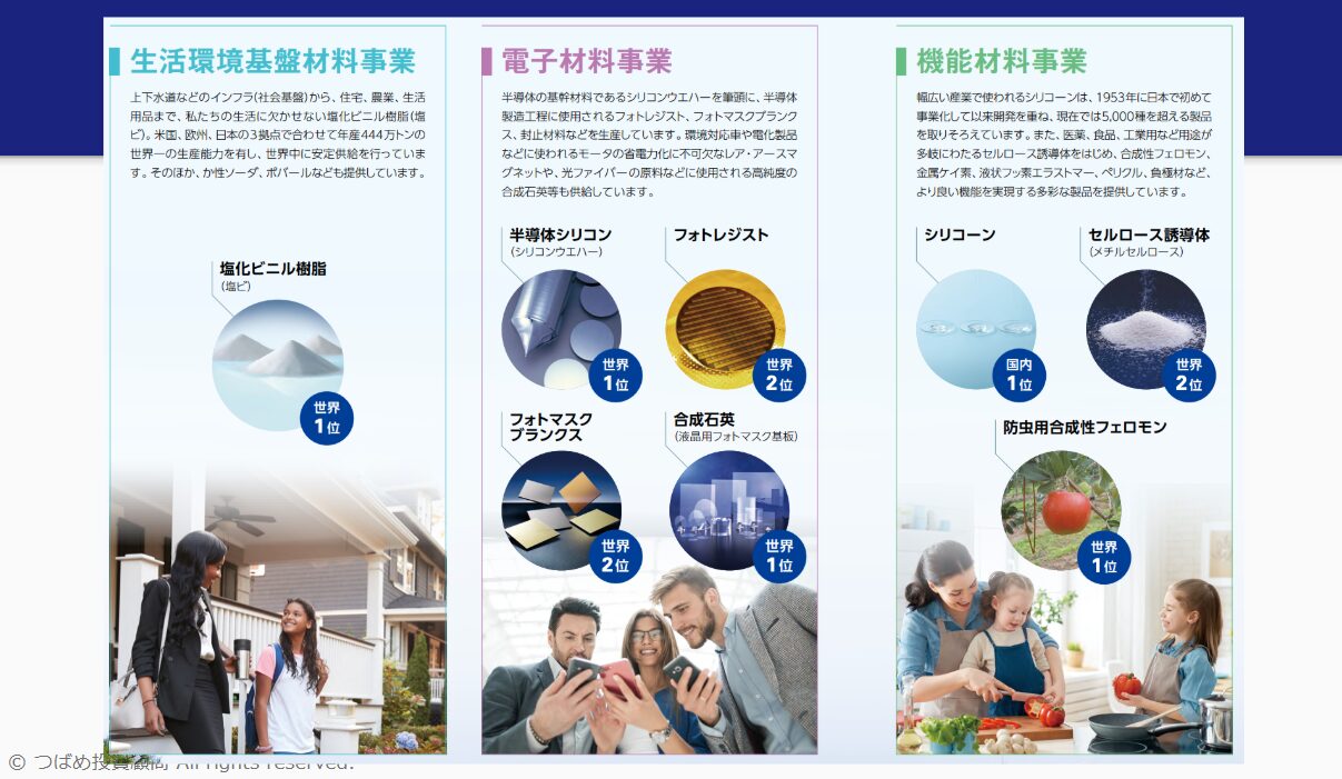 信越化学の株価は今後どうなる？信越化学の株価が急落している理由も解説 | つばめ投資顧問