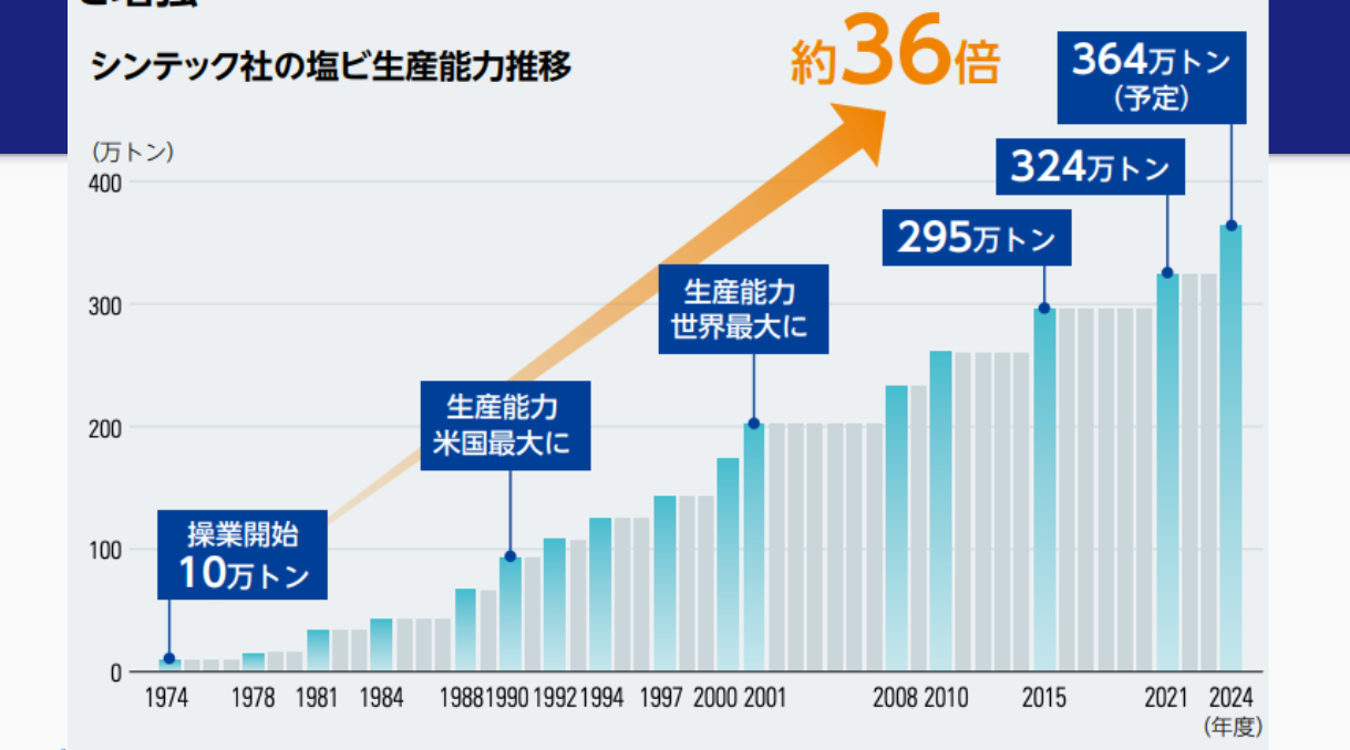 信越化学の株価は今後どうなる？信越化学の株価が急落している理由も解説 | つばめ投資顧問