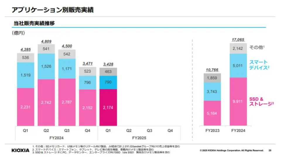 c1a77d4b4d9e780c87eea0da63f70f41